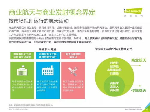 艾瑞咨詢 2018年中國(guó)商業(yè)發(fā)射市場(chǎng)研究報(bào)告與技術(shù)咨詢分析